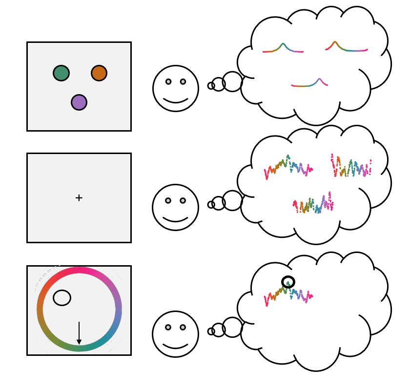 Computational models of visual memory